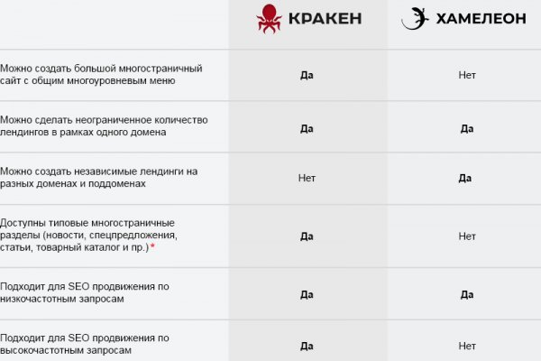 Как попасть на кракен